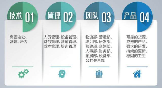 餐饮加盟内幕大揭秘！真假品牌如何分辨？